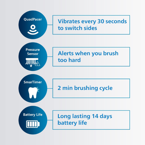 philips-hx3671-13-sonicare-electric-toothbrush-3100-series-with-sonic-technology-white